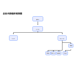 企业内部组织架构图