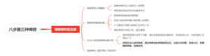 八步骤三种禅修