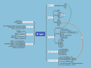 《早起的奇迹》读书笔记