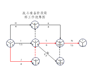 统筹图