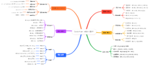 DataFrame核心知识