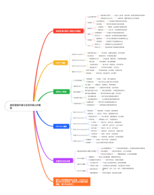 微观营销环境与宏观环境分析模型