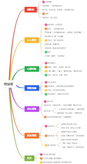 拖延症：与生俱来的保护机制