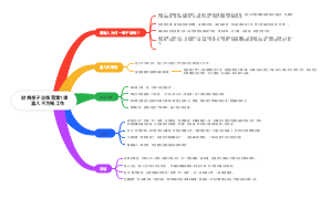 财商亲子训练营第1课富人不为钱工作