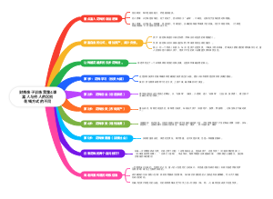 4花钱方式的不同