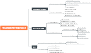 利用函数图像求数列的最大最小项