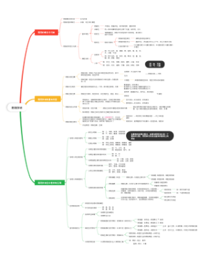 阴阳学说