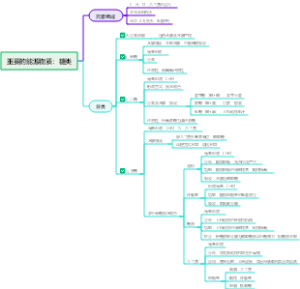 新教材：细胞重要的能源物质糖类思维导图