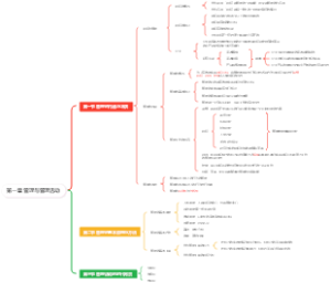 第一章 管理与管理活动