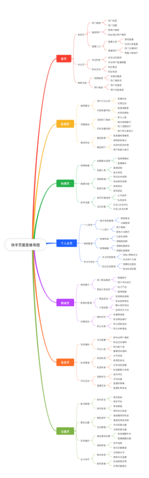 快手页面思维导图