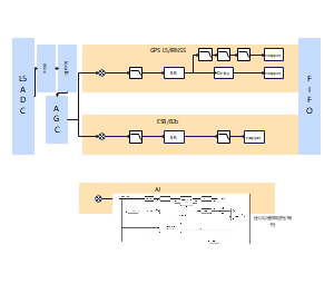 hisi L5架构的整体链路框图
