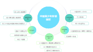 中国青少年抑郁现状