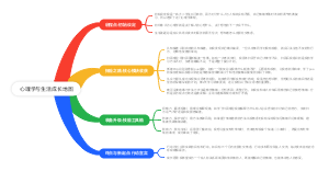 心理学与生活成长地图(1)