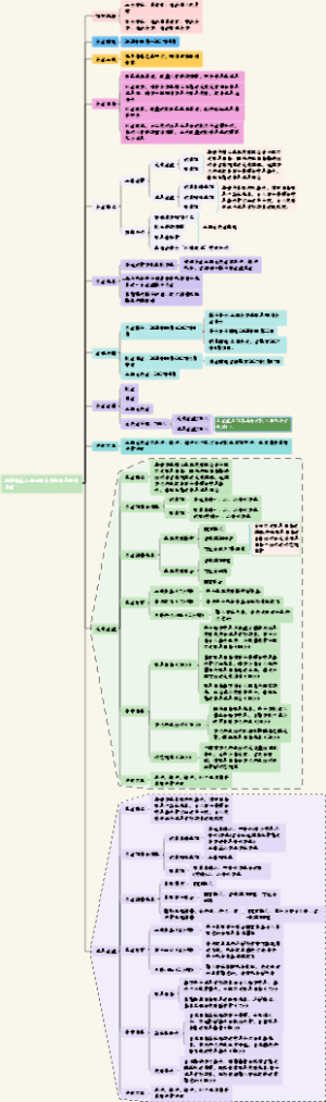2024年第二届全国大学生职业规划大赛·