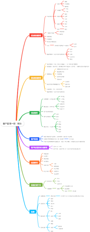 客户管理前台