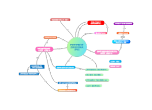 《罪与罚》主要人物关系图