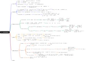 ARC GIS数据处理操作流程