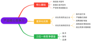 产品核心竞争力