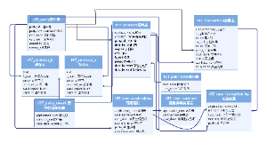数据库表关系图Martin ERD