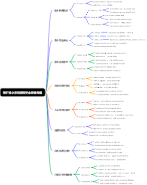煤矿排水系统管理安全思维导图