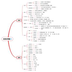 文言文实虚词(2)