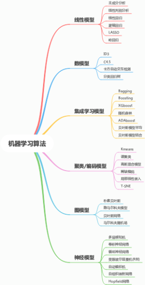 机器学习算法
