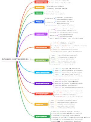 医疗建筑项目全过程工程咨询管理标准