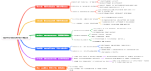 双擎驱动守底线智创安全新范式