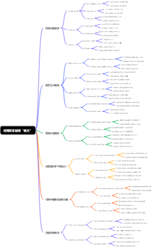 烂尾项目如何“救火”