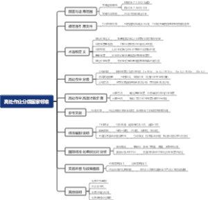 高处作业分级国家标准