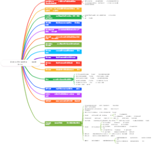 促进企业安全文化发展 特别关注企业