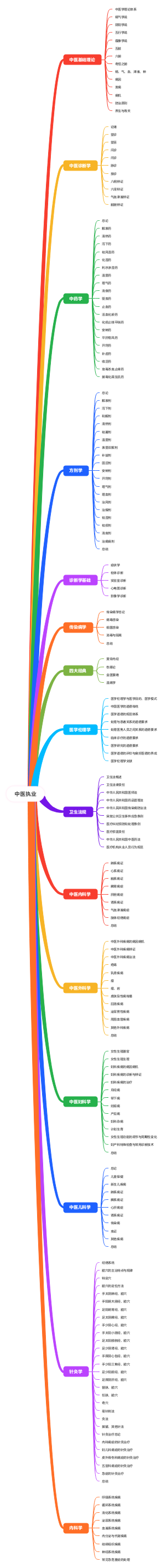 中医执业