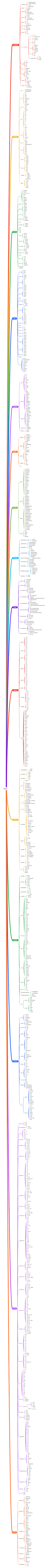 中医执业(1)