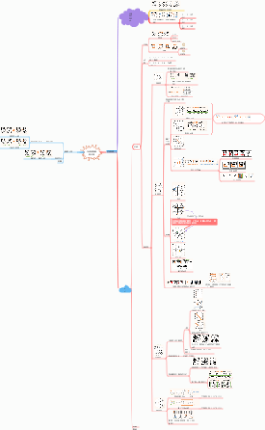 位置规律和相邻比较