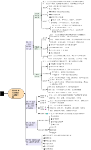 中央银行货币政策工具