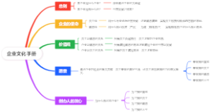 企业文化手册
