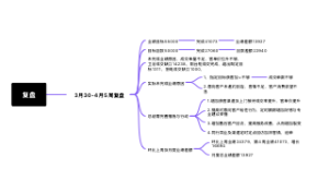 周复盘思维导图