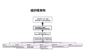 组织框架构图(1)
