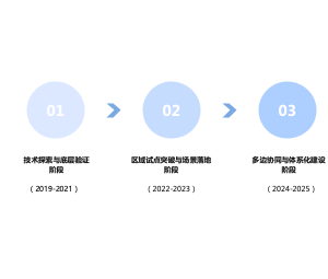 数字人民币跨境平台总图
