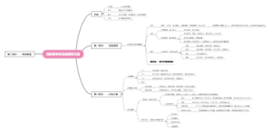 我的数字孪生建模师之路