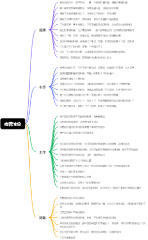 痛苦清单