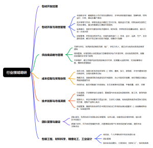 行业领域调研