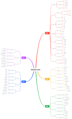 朝阳西商农商城