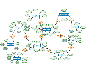 ER图-科研图-论文