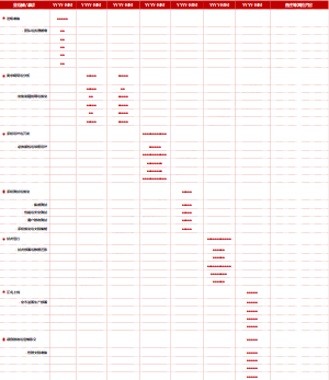 甘特图-里程碑-项目进度