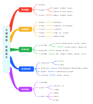 云端领航职绽蓝天
