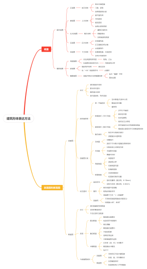 建筑形体表达方法