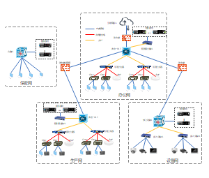 全光网以太网混合组网系统图
