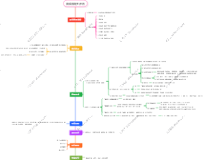 面咨流程七步法