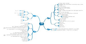 七年级上册数学第二单元思维导图